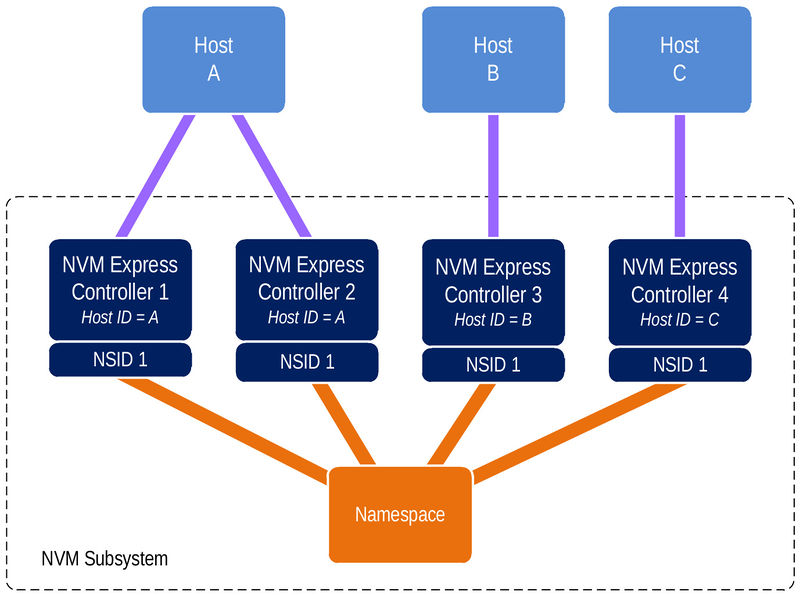 Datei:Intel-idf13-nvm-express-optimized-interface-for-pci-express-ssds-reservations.jpg