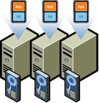 Klassische Serverstruktur