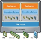 Aufbau des ESX Servers