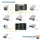 Intel Modular Server
