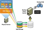 Ziele und Features - Feature: VMware Consolidated Backup