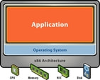 Klassischer Aufbau eines Serversystems